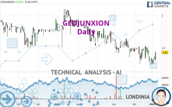 GEOJUNXION - Daily