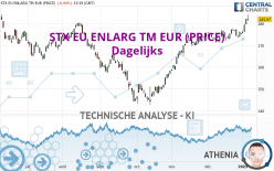 STX EU ENLARG TM EUR (PRICE) - Dagelijks