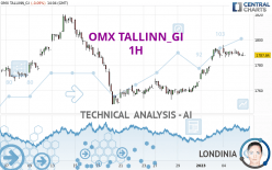 OMX TALLINN_GI - 1H