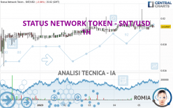 STATUS NETWORK TOKEN - SNT/USD - 1H