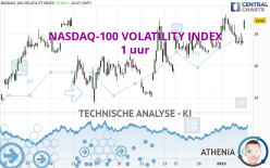 NASDAQ-100 VOLATILITY INDEX - 1 uur