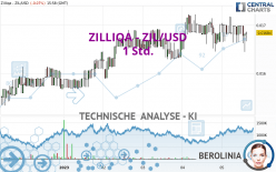 ZILLIQA - ZIL/USD - 1H