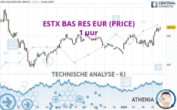 ESTX BAS RES EUR (PRICE) - 1 uur