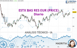 ESTX BAS RES EUR (PRICE) - Diario