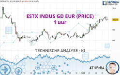 ESTX INDUS GD EUR (PRICE) - 1 uur