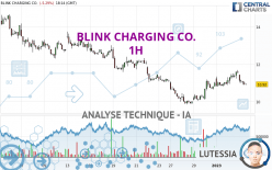 BLINK CHARGING CO. - 1H