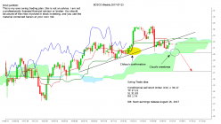 CISCO SYSTEMS INC. - Semanal