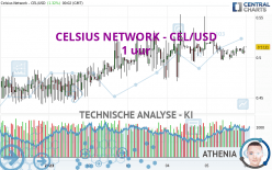 CELSIUS NETWORK - CEL/USD - 1 uur