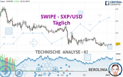 SXP - SXP/USD - Täglich