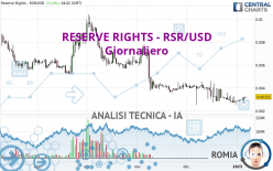 RESERVE RIGHTS - RSR/USD - Giornaliero