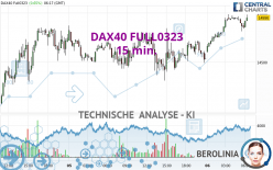 DAX40 FULL0624 - 15 min.