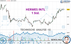 HERMES INTL - 1 Std.