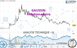 GAUSSIN - Weekly