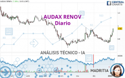 AUDAX RENOV - Täglich