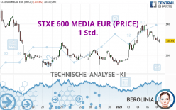 STXE 600 MEDIA EUR (PRICE) - 1 Std.
