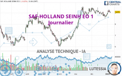 SAF-HOLLAND SEINH EO 1 - Journalier
