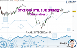 STXE 600 UTIL EUR (PRICE) - Giornaliero