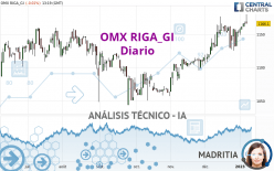 OMX RIGA_GI - Diario