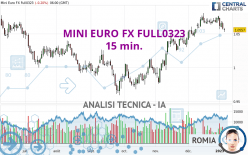 MINI EURO FX FULL0624 - 15 min.