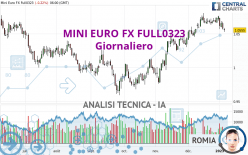 MINI EURO FX FULL0624 - Giornaliero
