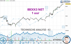 IBEXX3 NET - 1H