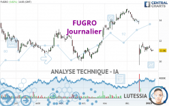 FUGRO - Journalier