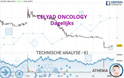 CELYAD ONCOLOGY - Dagelijks