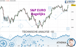 S&P EURO - Diario