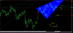 GBP/USD - 4H