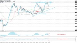 GBP/JPY - Daily