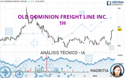 OLD DOMINION FREIGHT LINE INC. - 1H