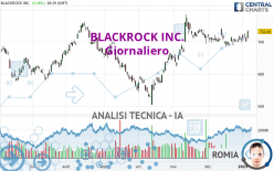 BLACKROCK INC. - Giornaliero