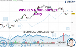 WISE CLS A ORD GBP0.01 - Giornaliero