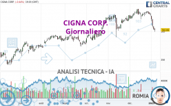 THE CIGNA GROUP - Giornaliero