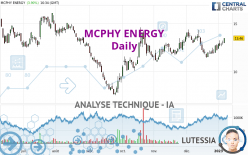 MCPHY ENERGY - Täglich