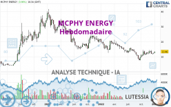MCPHY ENERGY - Settimanale