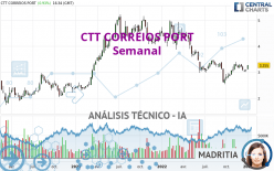 CTT CORREIOS PORT - Hebdomadaire