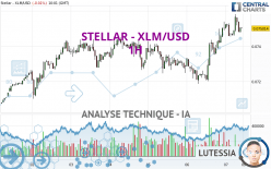 STELLAR - XLM/USD - 1H