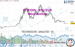 BITCOIN - BTC/EUR - Wekelijks