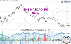 ISHR NASDAQ 100 - Daily