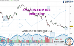 AMAZON.COM INC. - Journalier