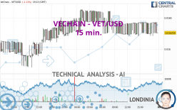 VECHAIN - VET/USD - 15 min.