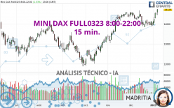 MINI DAX FULL0624 8:00-22:00 - 15 min.