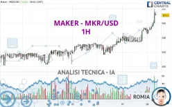 MAKER - MKR/USD - 1H