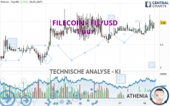 FILECOIN - FIL/USD - 1 uur