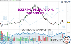 ECKERT+ZIEGLERINH O.N. - Hebdomadaire