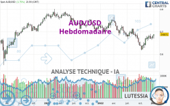 AUD/USD - Hebdomadaire