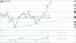 AUD/USD - Daily