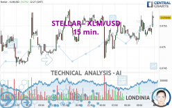 STELLAR - XLM/USD - 15 min.