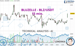 BLUZELLE - BLZ/USDT - 15 min.